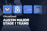 Визуализация: все команды на BLAST.tv Austin Major Stage 1
